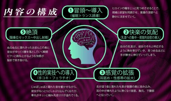 【？警告:催●音声未体験の方はご注意ください】深層快楽無限催●。〜意識が飛ぶほど気持ちイイ官能トランス〜(空心菜館)｜FANZA同人